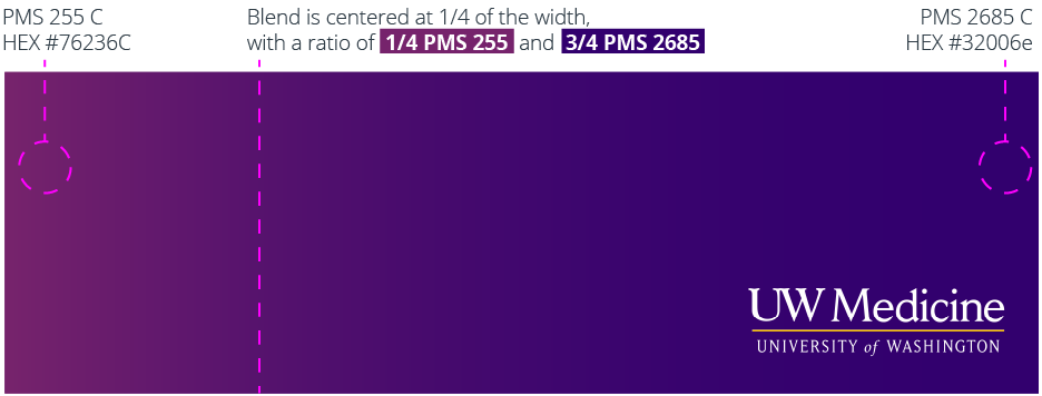Diagram showing the one quarter to three quarters ratio of the purple gradient