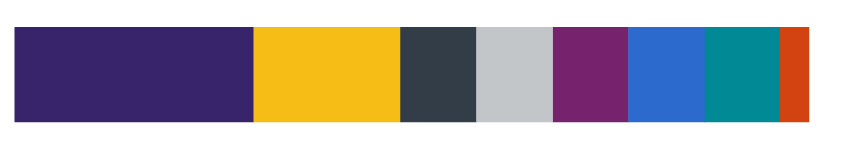 A graph showing that purple and yellow are used more than the secondary color palette.